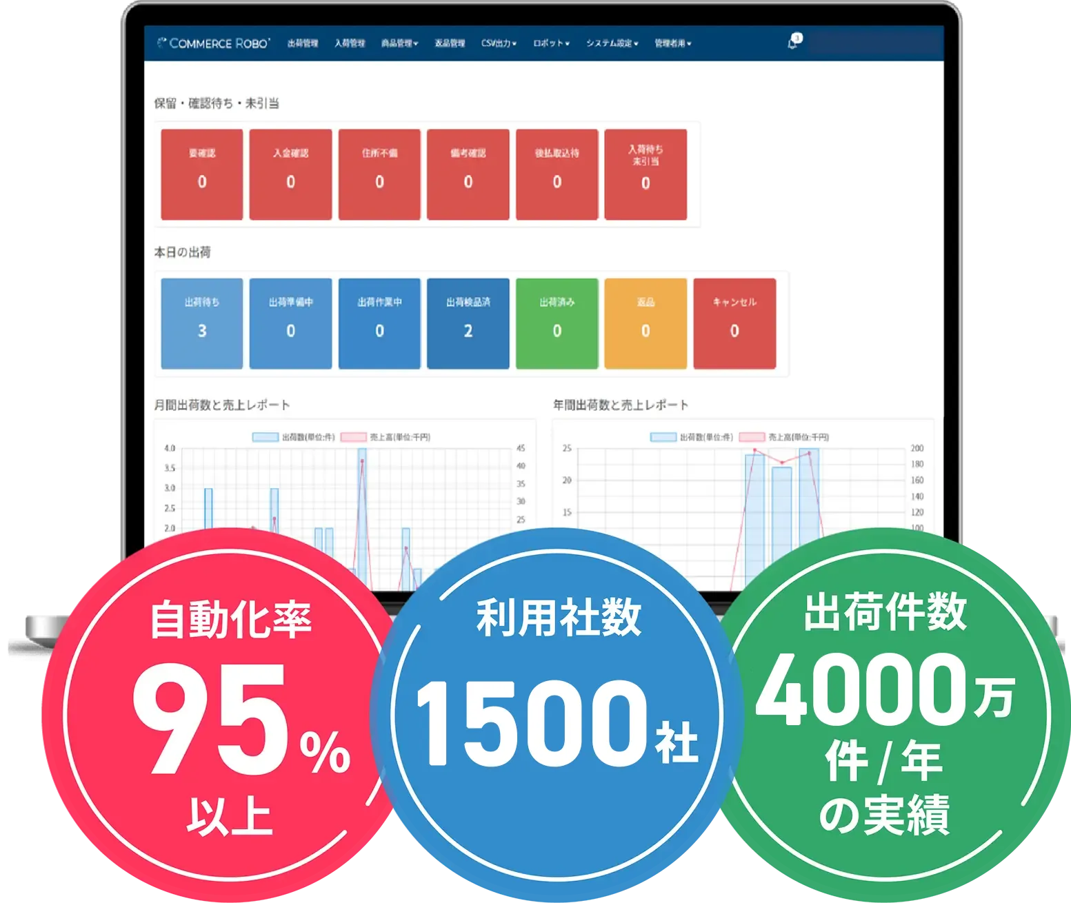 楽天 OMS「コマースロボ」のホーム画面