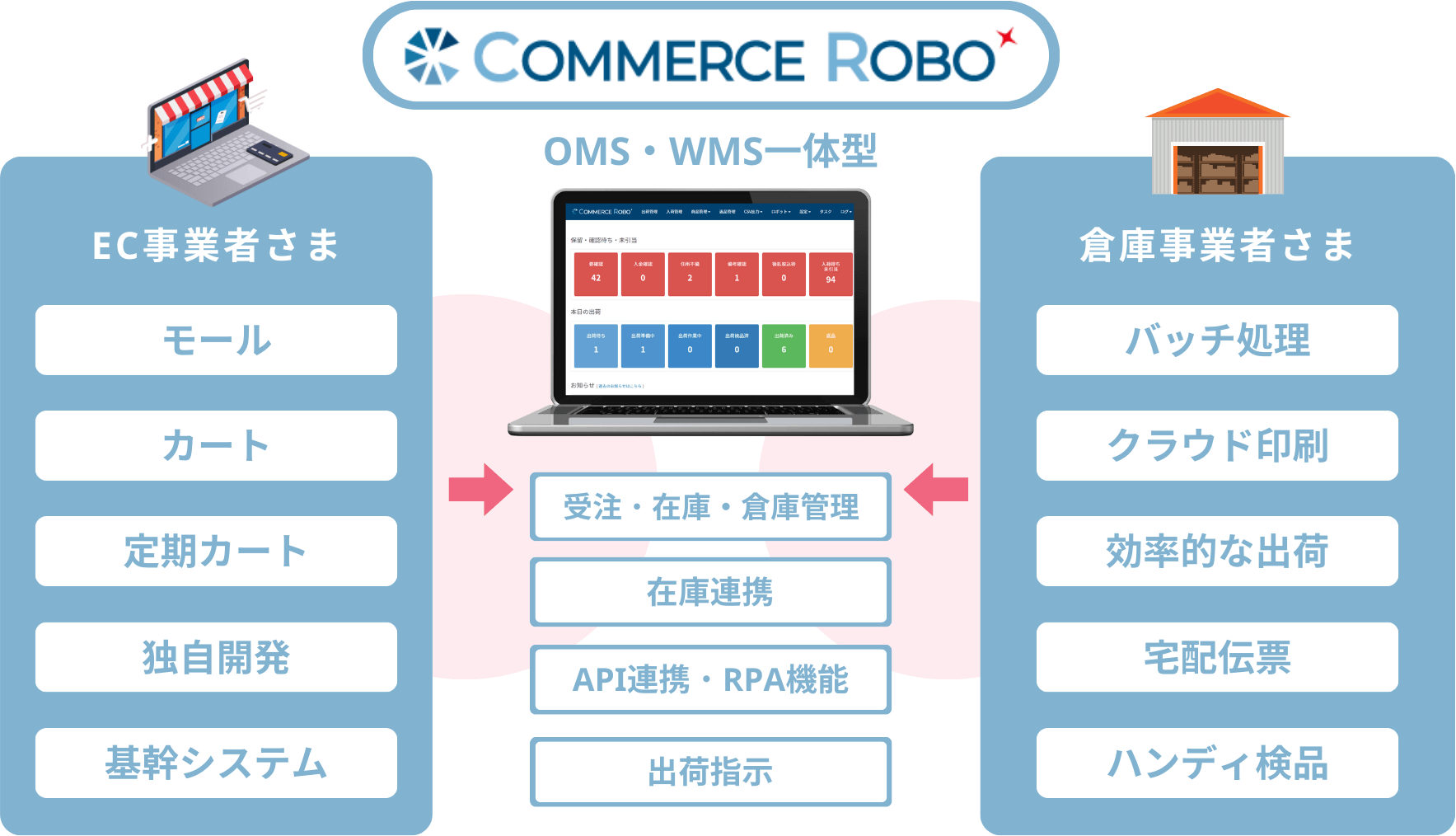 コマースロボの説明画像