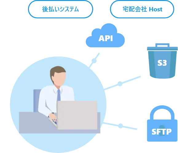 データ連携